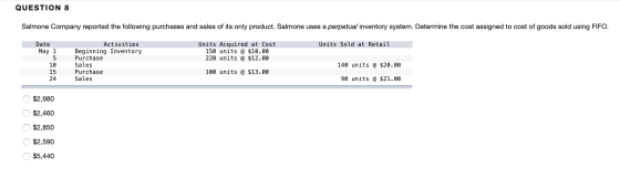 QUESTION 8 Salmone Company reported the following purchases and sales of its only product. Salmone uses a perpetual inventory