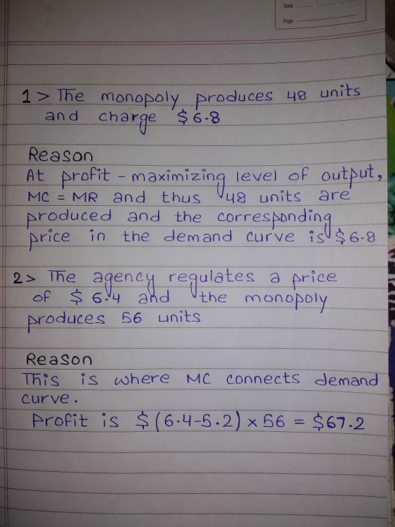 Date Page 1 The monopoly produces 4s units and charge $6-8 Reason At rofit- aximizing level of output, MC-MR and thus v48 units are produced and the correspon ding rice in the demaกd curve is( 6.8 2 The agency requlates a sriee of 6y and Vthe monopol roduces 56 nits ReaSon This is where MC connects demand- curve Profit is (6.4-2) x 6667.2