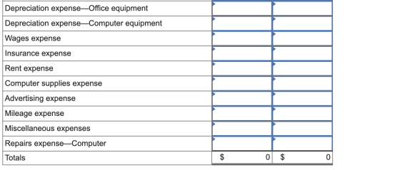 Depreciation expense-Office equipment Depreciation expense—Computer equipment Wages expense Insurance expense I Rent expense