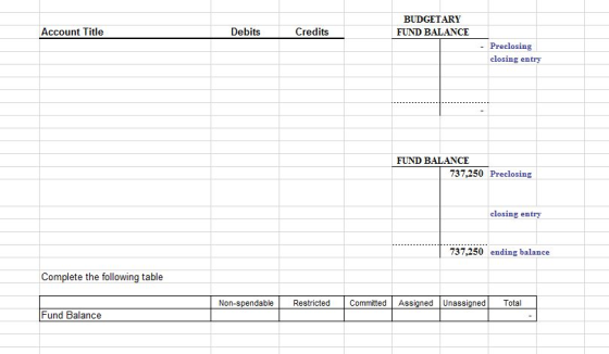 BUDGETARY FUND BALANCE Account Title Debits Credits - Preclosing closing entry FUND BALANCE 737,250 Preclosin closing entry 7
