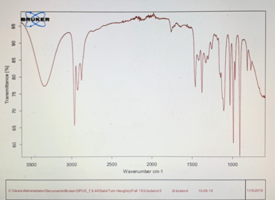 95 90 85 80 Transmittance [%] 75 70 65 60 3500 3000 2500 1500 1000 2000 Wavenumber cm-1 C:\Users\Administrator DocumentsBruke