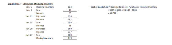 ExplanationsCalculation of Closing Inventory Opening Inventory Cost of Goods Sold Opening Balance Purchases - Closing Invento