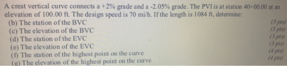A crest vertical curve connects a +2% grade and a -2.05% grade. The PVI is at station 40+00.00 at an elevation of 100.00 ft.