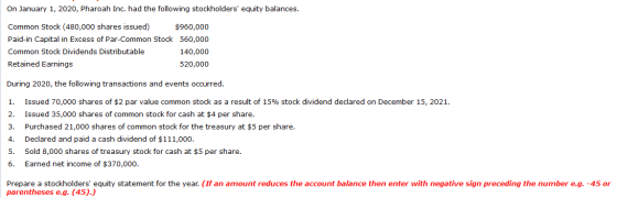 On January 1, 2020, Pharoah Inc. had the following stockholders equity balances. Common Stock (480,000 shares issued) $960,0