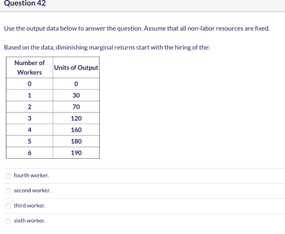 Question 42 Use the output data below to answer the question. Assume that all non-labor resources are fixed. Based on the dat