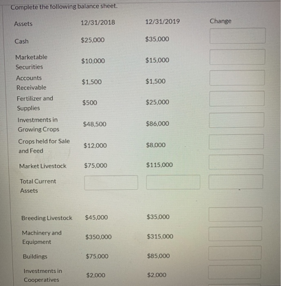 Complete the following balance sheet. Assets 12/31/2018 12/31/2019 Change Cash $25,000 $35,000 $10,000 $15,000 $1,500 $1,500