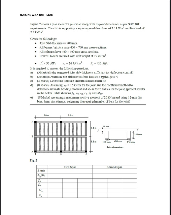 Q2: ONE WAY JOIST SLAB Figure 2 shows a plan view of a joist slab along with its joist dimensions as per SBC 304 Tequirements