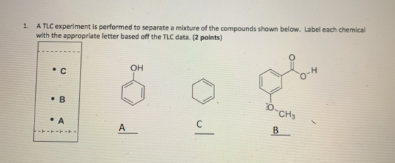 1. A TLC experiment is performed to separate a mixture of the compounds shown below. Label each chemical with the appropriate