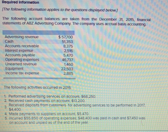Required Informatlon IThe following information applies to the questions displayed below] The following account balances are