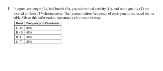 1. In ogres, ear length (L), bad breath (B), gastrointestinal activity (G), and tooth quality (T) are located on their 11th c
