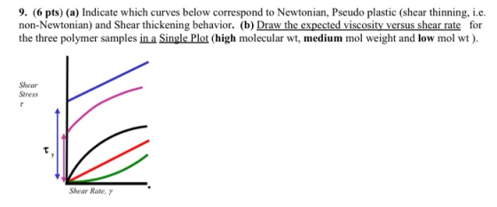 9. (6 pts) (a) Indicate which curves below correspond to Newtonian, Pseudo plastic (shear thinning, i.e. non-Newtonian) and S
