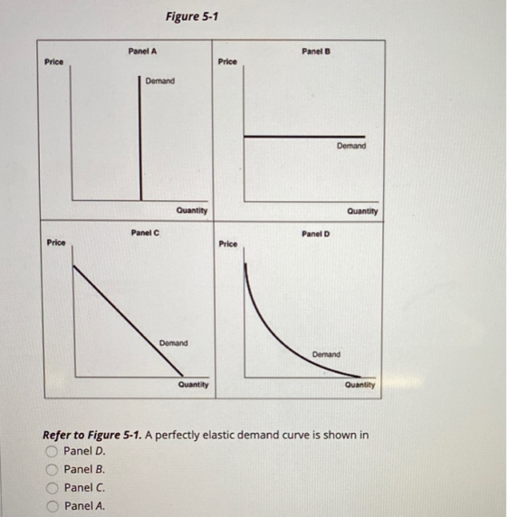 Figure 5-1 Panel A Panel B Price Demand Demand Quantity Quantity Panel C Panel D Price Demand Demand Quantity Quantity Refer