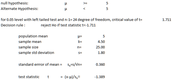 null hypothesis: Alternate Hypothesis for 0.05 level with left tailed test and n-1-24 degree of freedom, critical value of t