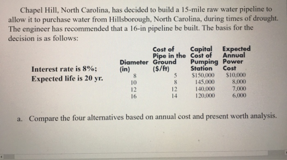Chapel Hill, North Carolina, has decided to build a 15-mile raw water pipeline to allow it to purchase water from Hillsboroug