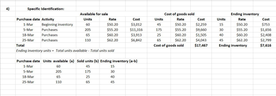 45 15 Specific Identification: Available for sale Purchase date Activity Units Rate 1-Mar Beginning inventory 60 $50.20 5-Mar