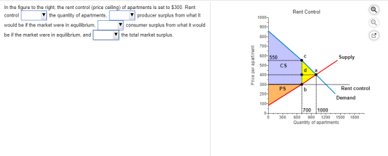 Rent Control 1000 In the figure to the right, the rent control (price ceiling) of apartments is set to $300. Rent control the