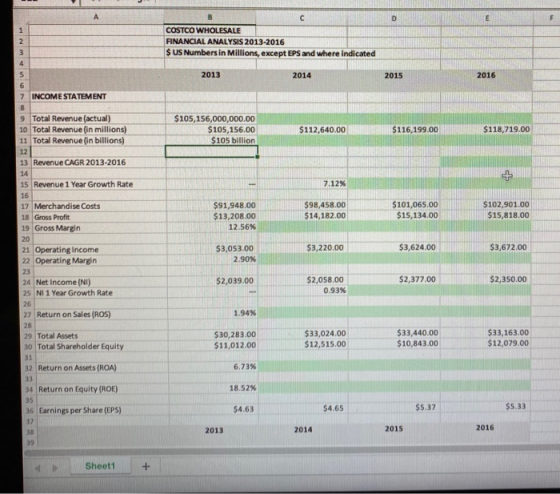 WN COSTCO WHOLESALE FINANCIAL ANALYSIS 2013-2016 $ US Numbers in Millions, except EPS and where indicated 2013 2014 2015 2016
