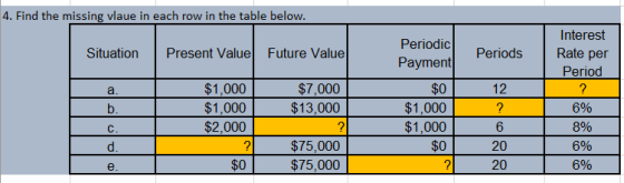 4. Find the missing vlaue in each row in the table below. Situation Present Value Future Value Periods Interest Rate per Peri