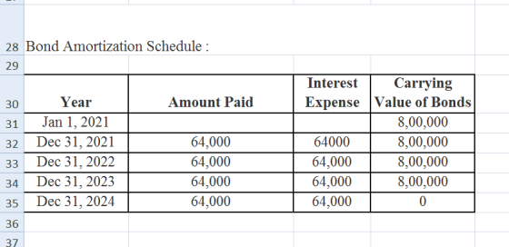 28 Bond Amortization Schedule : 29 Amount Paid 30 Year 31 Jan 1, 2021 32 Dec 31, 2021 33 Dec 31, 2022 34 Dec 31, 2023 35 Dec