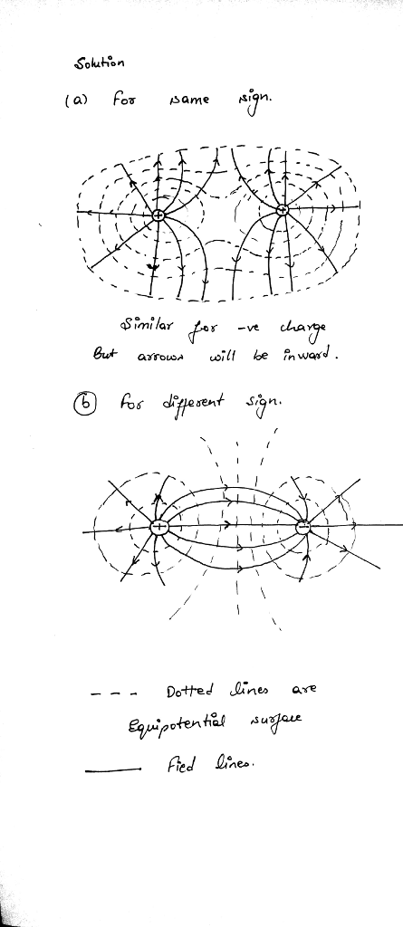 Soluton <Similar ^or -ve cla eaen -Dotted ines are hed Line