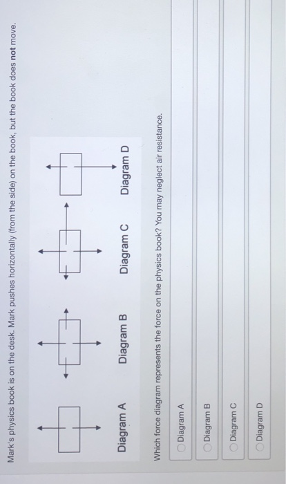 Marks physics book is on the desk. Mark pushes horizontally (from the side) on the book, but the book does not move. Diagram