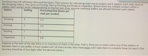 Furniture Face Lift refinishes old wood furniture. Their process for refinishing chairs has 8 workers and 4 stations. Each ch