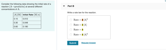 Consider the following data showing the initial rate of a reaction (A -products at several different concentrations of A. Par