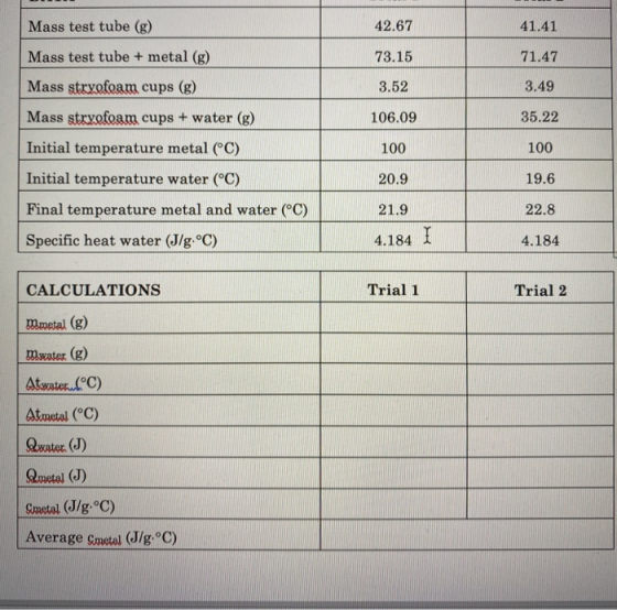 Mass test tube (g) 42.67 41.41 Mass test tube + metal (g) 73.15 71.47 Mass strxofoam cups (g) 3.52 3.49 106.09 35.22 Mass str