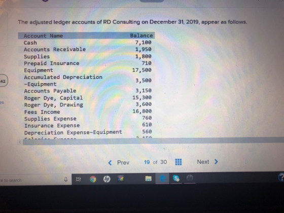 The adjusted ledger accounts of RD Consulting on December 31, 2019, appear as follows. Balance 7,100 1,950 1,800 710 17, 500 Account Name Cash Accounts Receivable Supplies Prepaid Insurance Equipment Accumulated Depreciation -Equipment Accounts Payable Roger Dye, Capital Roger Dye, Drawing Fees Income Supplies Expense Insurance Expense Depreciation Expense-Equipment 42 3,500 3,150 15,300 3,600 16,800 760 610 560 < Prev 19 of 30 Next e to search