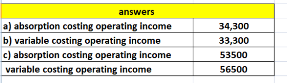 answers a) absorption costing operating income b) variable costing operating income c) absorption costing operating income va