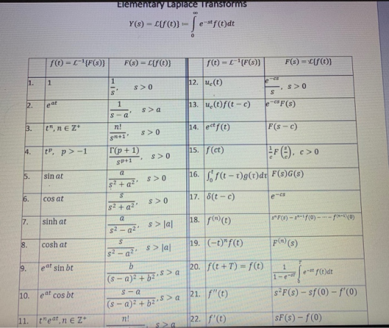 Elementary Laplace Transtorms Y(S) = {f} -L e-stf(t)dt fc = C-{F(s)} F(s) = {f} f(t) =-{F(s)) F(s) = {f} -CS 1. 1 1 12. uct