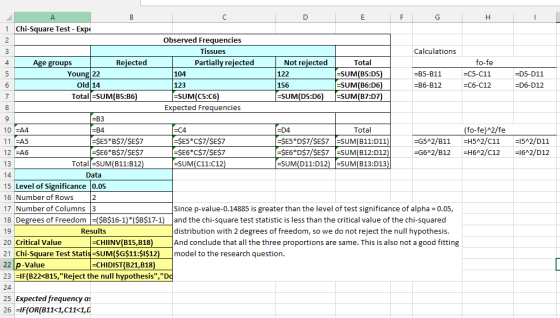 1 Chi-Square Test - Expe Observed Frequencies Tissues Calculations Rejected Partially rejected Not rejected 122 156 Total fo-fe -C5-C11 -C6-C12 4 Age groups -B5-B11 -D5-D11 Young 22 Old 14 104 123 -SUM(C5:C6) :SUM(B5:D5 -SUM (B6:D6 -SUM(B7:D7) -B6-B12 =D6-D12 Total-SUM(B5:B6) Expected Frequencies B3 B4 SE5*BS7/SES7 SE6*BS7/SES7 Total (fo-fe)A2/fe 10-A4 11 EA5 12-A6 13 SE5*CS7/SES7 SE6*CS7/SES7 -SUM(C11:C12) D4 ŞE5 D$7/ŞE$7-SUM(B11:D11) SE6*DS7/SES7-SUM(B12:D12) -G6A2/B12 H6 2/C12 16 2/D12 Total-SUM(B11:B12 -SUM(D11:D12) SUM(B13:D13) Data 15 Level of Significance 0.05 16 Number of Rows 17 Number of Columns 3 18 Degrees of Freedom |=(SBS16-1)*(SBS17-1) | and the chi-square test statistic is less than the critical value of the chi-squared 19 20 Critical Value 21 Chi-Square Test Statis SUM(SG$11:$I$12) model to the research question. 22 p-Value 23 IF(B22<B15,Reject the null hypothesis, Since p-value-0.14885 is greater than the level of test significance of alpha 0.05 Results distribution with 2 degrees of freedom, so we do not reject the null hypothesis. And conclude that all the three proportions are same. This is also not a good fitting -CHIINV(B15,B18 -CHIDIST(B21,B18 25 Expected frequency as 26-IF(OR(B11<1,C11<1,C