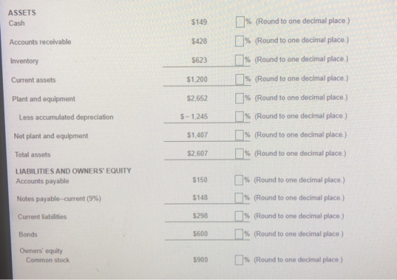 ASSETS Cash $149 Accounts receivable $428 Inventory $623 Current assets $1,200 % (Round to one decimal place.) 1% (Round to o