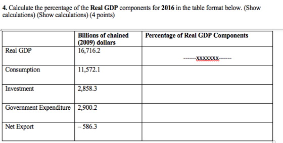 4. Calculate the percentage of the Real GDP components for 2016 in the table format below. (Show calculations) (Show calculations) (4 points) Billions of chained Percentage of Real GDP Components (2009) dollars 16,716.2 Real GDP Consumption 11,572.1 Investment 2,858.3 Government Expenditure 2,900.2 Net Export - 586.3