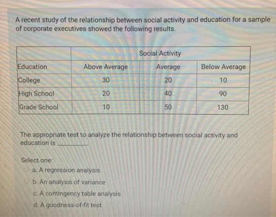 A recent study of the relationship between social activity and education for a sample of corporate executives showed the foll
