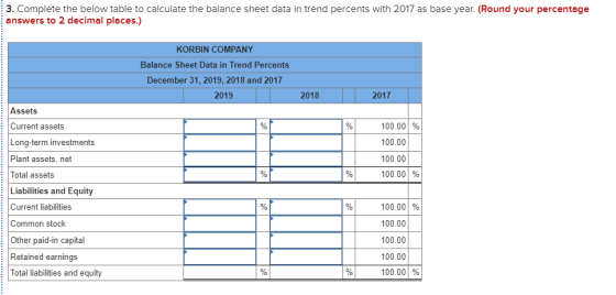 3. Complete the below table to calculate the balance sheet data in trend percents with 2017 as base year. (Round your percent