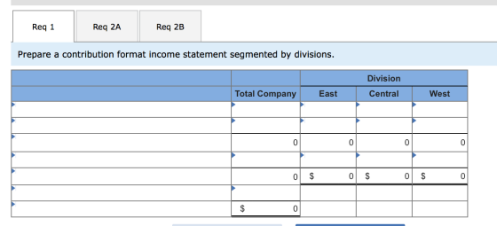 Reg 1 Req 2A Req 2B Prepare a contribution format income statement segmented by divisions. Division Total Company East Centra