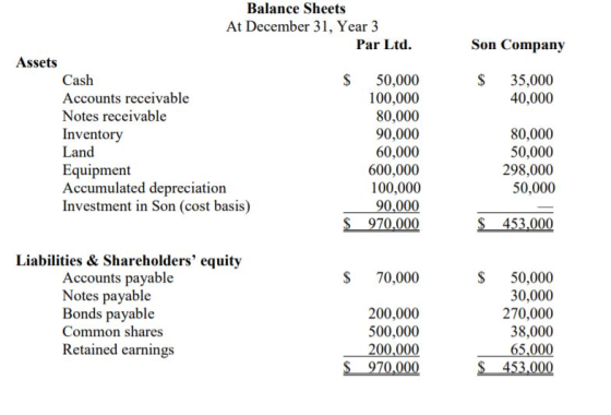 Balance Sheets At December 31, Year3 Par Ltd Son Company Assets Cash Accounts receivable Notes receivable Inventory Land Equipment Accumulated depreciation Investment in Son (cost basis) S 50,000 100,000 80,000 90,000 60,000 600,000 100,000 90,000 970,000 S35,000 40,000 80,000 50,000 298,000 50,000 Liabilities & Shareholders equity Accounts payable Notes payable Bonds payable Common shares Retained earnings 70,000 S50,000 30,000 270,000 38,000 65.000 S 453,000 200,000 500,000 200,000