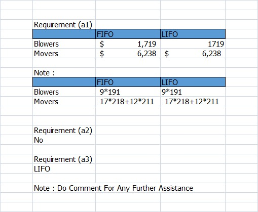 Requirement (a1) FIFO Blowers $ Movers $ LIFO 1,719 6,238 $ 1719 6,238 Note : Blowers Movers FIFO 9*191 17*218+12*211 LIFO 9*