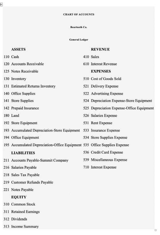 CHART OF ACCOUNTS Beartooth Co. General Ledger ASSETS REVENUE 110 Cash 410 Sales 120 Accounts Receivable 610 Interest Revenue