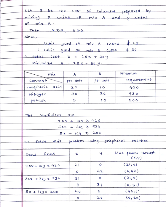 Let Z be the Lost of mixture mix A and prepared by У units Lof mixing x units of mix B: Then x 7,0 y 7,0 since, cubic mix A C