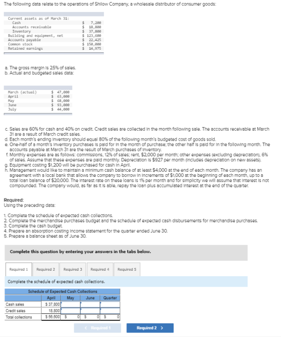 The following data relate to the operations of Shilow Company, a wholesale distributor of consumer goods: Current assets as o