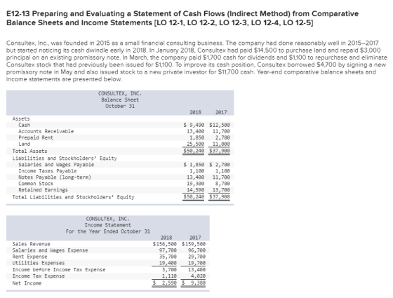 E12-13 Preparing and Evaluating a Statement of Cash Flows (Indirect Method) from Comparative Balance Sheets and Income Statem