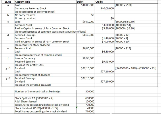 Sr.No a $0 Account Title Debit Credit Cash $40,00,000 (40000 x $100] Cumulative Preferred Stock $40,00,000 (To record issue o