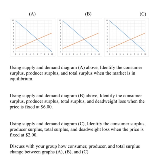 (A) (B) (C) 0 1 2 3 4 5 6 7 8 9 10 0 1 2 3 4 5 6 7 8 9 10 0 1 2 3 4 5 6 7 8 9 10 Using supply and demand diagram (A) above, I