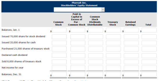Pharoah Inc. Stockholders Equity Statement Paid-in Capital in Common Excess of Stock Par - Dividends Common Stock Distributa