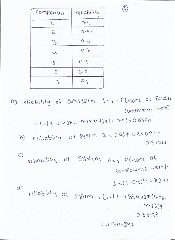 Compontnireliobii ly 0.9 0.45 o-y 3 eu o.a a) reliabililyubsysie -1- Pnone ot Paal Components work) 1-C1-0Poo 8590 b) reliobb