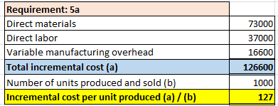 Requirement: 5a Direct materials Direct labor Variable manufacturing overhead Total incremental cost (a) Number of units prod