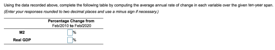 Using the data recorded above, complete the following table by computing the average annual rate of change in each variable o