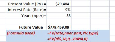 Present Value (PV) Interest Rate (Rate)- Years (nper):- $29,484 9% 38 Future Value= $779,459.09 (Formula used) =FV(rate,nper,pmt,PV,type) FV (996,38,0,-29484,0)